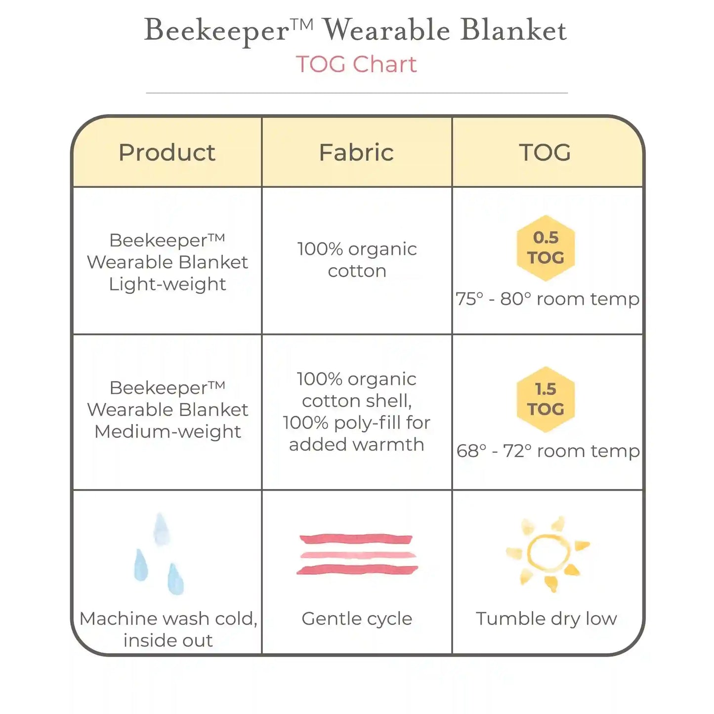 Rugby Stripe Organic Lightweight Beekeeper™ Wearable Baby Blanket - Pink Sand